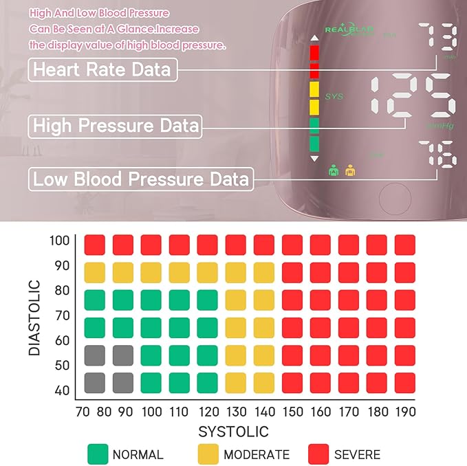 Wrist Blood Pressure Monitors for Home Use with Curved Screen, Rechargeable Bp Machine, One-Button Switch Voice and User, Easy to Use, 5.31-9.25inch Bp Cuff, with Storage Case Bp Monitor