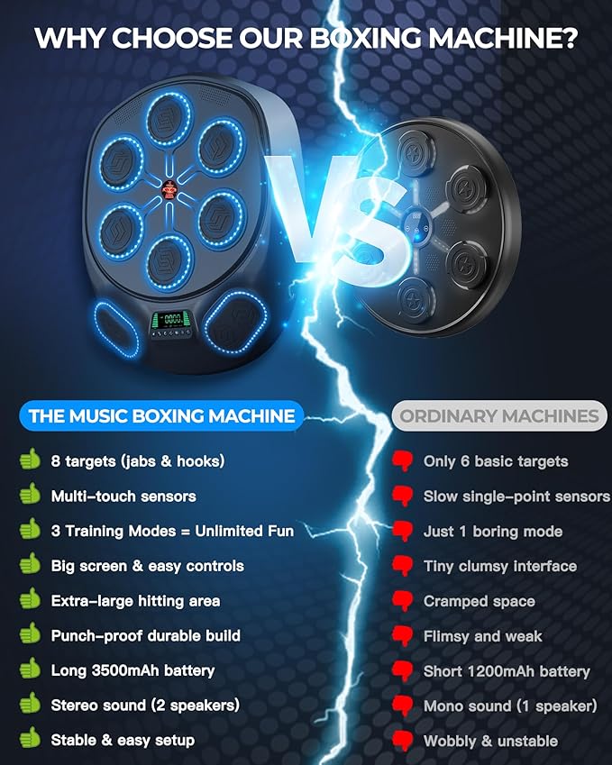 New Smart Music Boxing Machine & Interactive Punching Trainer | 8-Target with LED Rhythm Lights & Wall Mount | Home Workout & Fun for Adults/Kids, Ideal Gift