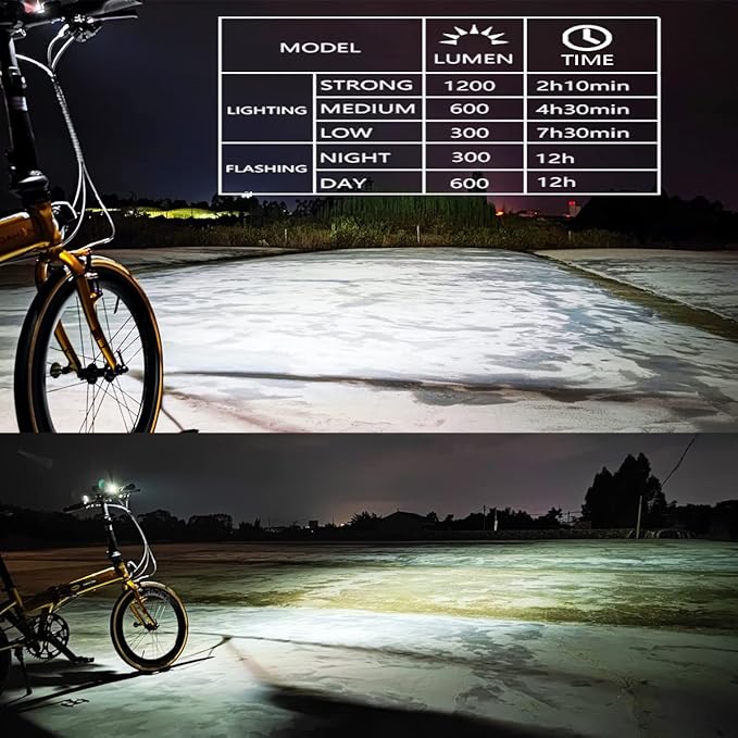 TOWILD CL1200 Bike Lights for Night Riding,Compatible with Garmin/GoPro Mount,1200 Lumen Bright Bike Headlight,Rechargeable Battery,Waterproof Bike Front Light for Commuter Cyclists