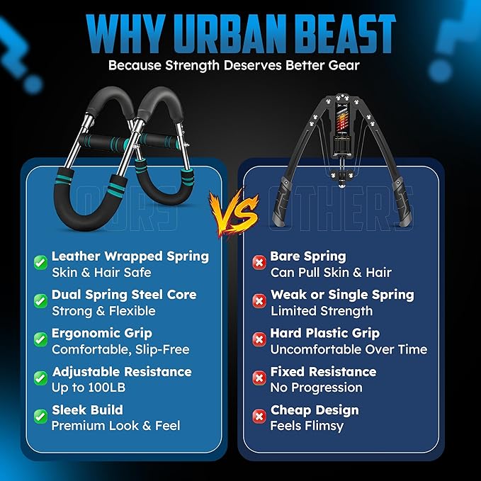 URBAN BEAST 80-100 Lb Adjustable Twister Arm Trainer for Men & Women to Workout Upper Body| 2 Spring Gorilla Bar with Portable & Durable Construction for Chest Workout Equipment| Power Twister Bar