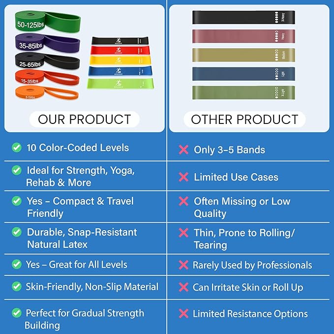 Athletix 10-Piece Resistance Bands Set | Heavy to Light Levels for Strength, Glutes, Legs, Pilates, Yoga, Stretching | Resistance Bands for Working Out | Color-Coded Exercise Bands with Carry Bag