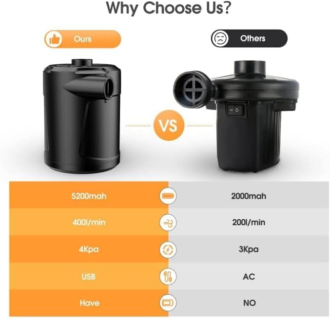 Mini Air Pump, USB Rechargeable Quick-Fill Inflator Deflator Air Mattresses,Camping 3 Nozzles,Small air Mattress Pump,air Mattress Pump Electric,Portable Rechargeable air Pump for Inflation