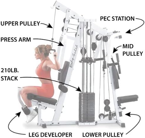 Body-Solid Multi-Station, Single Weight Stack Home Gym Machine, Arm & Leg Strength Training Functional Exercise Workout Station, 210lbs. Black Weight Stack