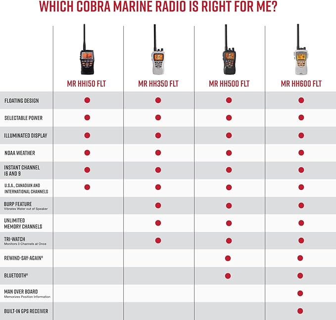 Cobra MR HH350 FLT Handheld Floating VHF Marine Radio - 6 Watt, Submersible, Noise Cancelling Mic, Backlit LCD Display, NOAA Weather, and Memory Scan, White