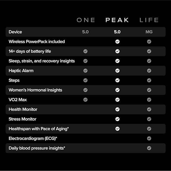 WHOOP 5.0 Activity Tracker - 12 Month Membership - Health and Fitness Tracker, Sleep Tracking, Personalized Coaching