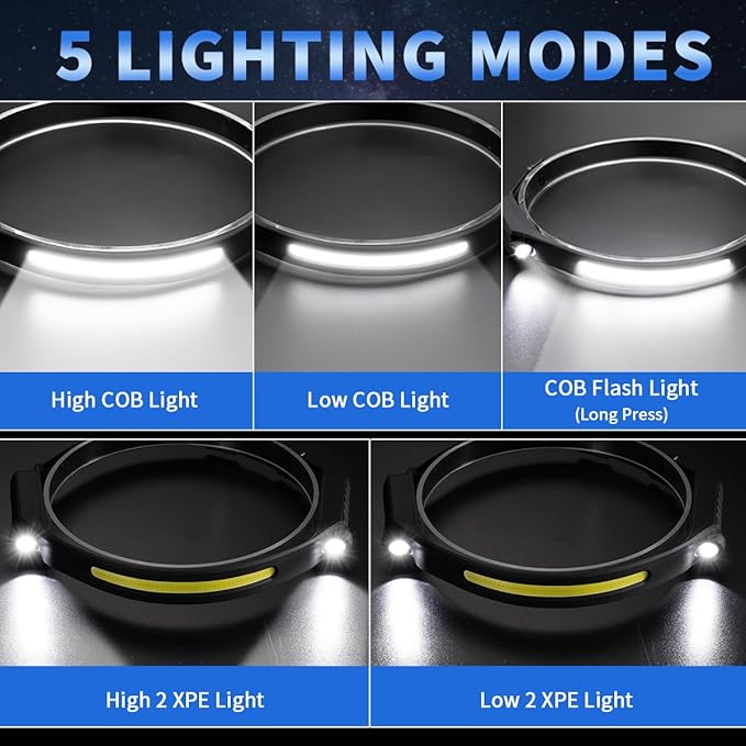 Headlamp Rechargeable 10Pack, 230° Wide Beam Head Lamp with 2 Spotlights, LED Headlamp with Motion Sensor, 5Mode Rechargeable Headlamp, Head Lights for Forehead, Headlamps for Adults Running Hard Hat