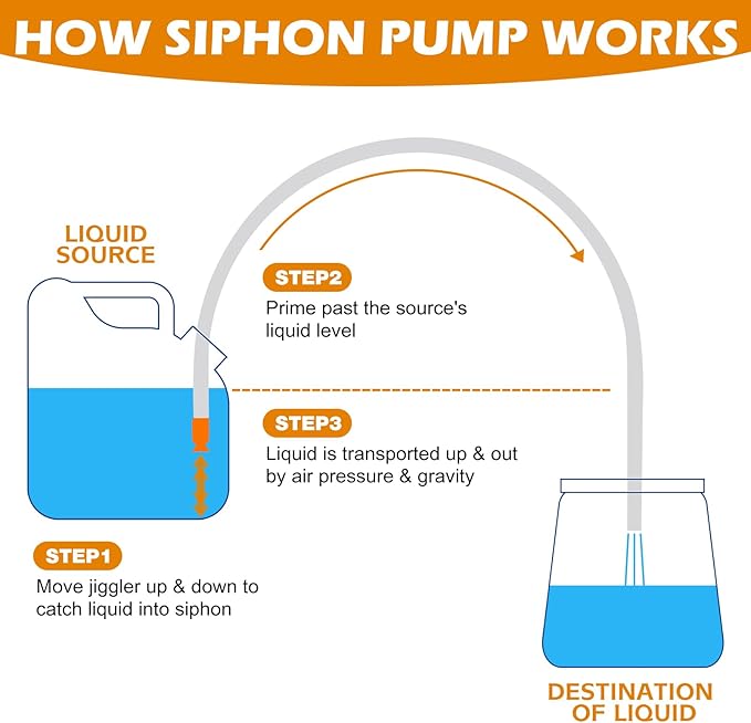 Gasoline Transfer Pump - Fuel Transfer Pump, Gas Pump Portable Hand Fuel Siphon Pump, Oil, Diesel, Water, Liquid, Fluid, High Flow 10 Ft Siphon Hose for Gasoline