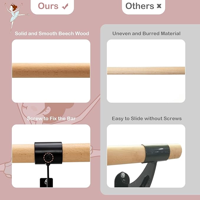 Goplus Wall Mounted Ballet Barre, 4 FT Solid Beech Wood Ballet Bar with Mounting Hardware, Traditional Single Dance Bar for Home Workout, Yoga, Stretching, Ballet Poses, 1.5 inch Dia