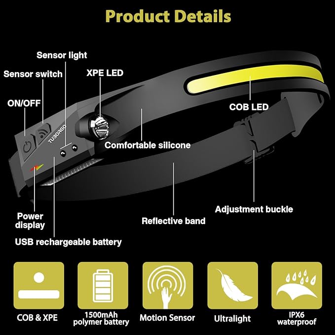 LED Headlamp, Rechargeable Flashlight for Adults, 230 Wide Beam Headlight, Motion Sensor Head Lamp, Adjustable Headband Outdoor Waterproof Head Light for Running