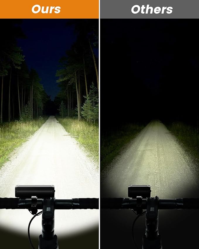 Bright Bike Light for Night Riding, USB Rechargeable Bicycle Light, Bicycle Headlight Set, Daytime Running Light, Waterproof Bike Headlight and Taillight for Adult Kid Mountain MTB Off-Road Cycling