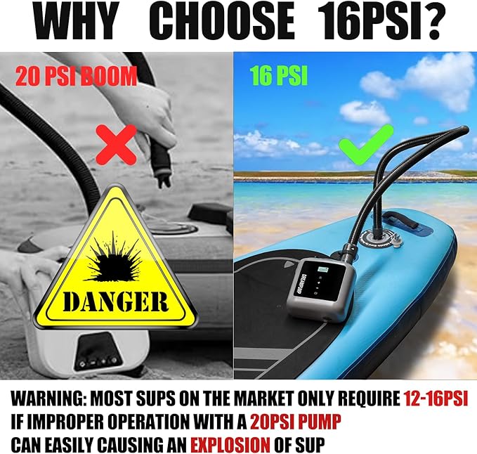Portable Paddle Board Pump, Electric SUP Air Pump, High Pressure Inflator Rechargeable Battery-Powered for Inflatable Standup Paddleboard Kayak