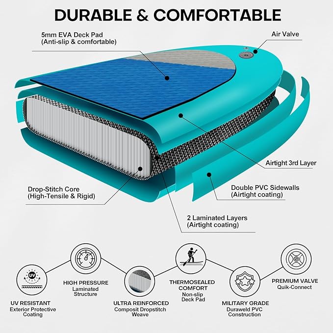 Panana Inflatable Stand Up Paddle Board, 10'x31 x6 SUP with Premium Paddle Board Accessories Kit, Anti-Slip EVA Deck for Adults Youth of All Skill Levels