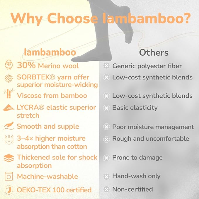 Merino Wool Compression Socks for Women Men, 15-20 mmHg, Soft & Breathable for Travel, Running, Pregnancy