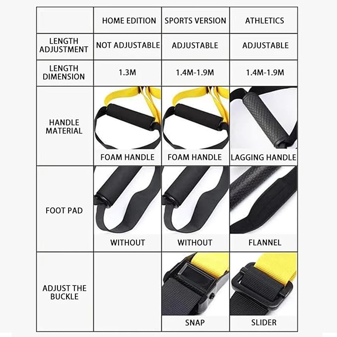 ETHEREAL Adjustable Suspension Trainer Kit, Resistance Training Exercise Straps for Full Body Workouts, Includes Door Ancho, Extension Belt & Handles, Bodyweight for Arena Edition