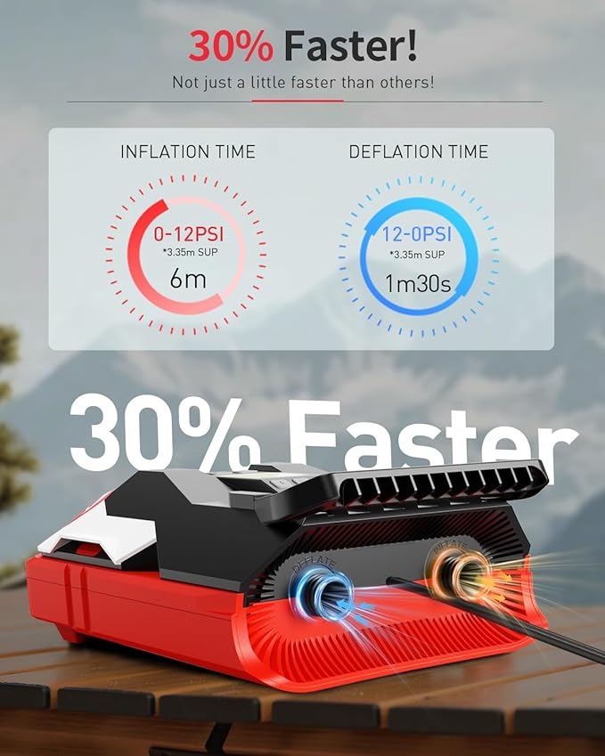 Paddle Board Pump with 12V DC Car Connector, 22PSI High Pressure Electric SUP Pump for Inflatables, Inflator and Deflator for Portable Boat, Kayak Accessories for Water Sports