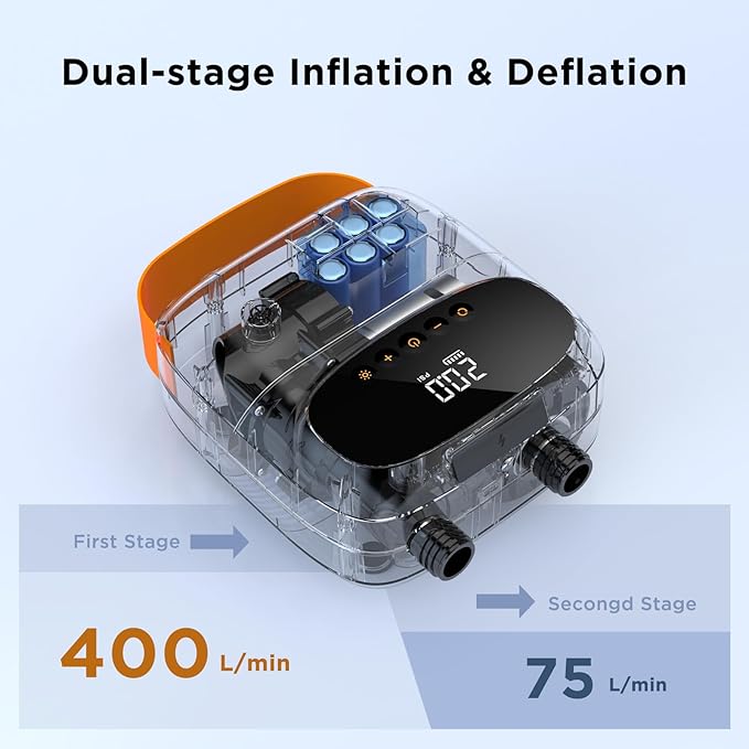 AIRBANK Paddle Board Pump Electric 20PSI The Puffer Pro, Portable SUP Pump, Dual-Stage Inflation & Auto-Off Air Pump for Stand up Paddle Boards, Kayak, Inflatables, Boats, Tent, Kite Wings