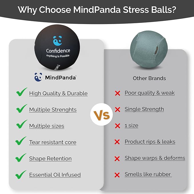 Mind & Body Stress Balls for Adults - Triple Density Squeeze Balls for Hand Therapy & Grip Strengthening - Stress & Anxiety Relief - Physical Therapy Support - Soft, Medium, Hard Gel Core