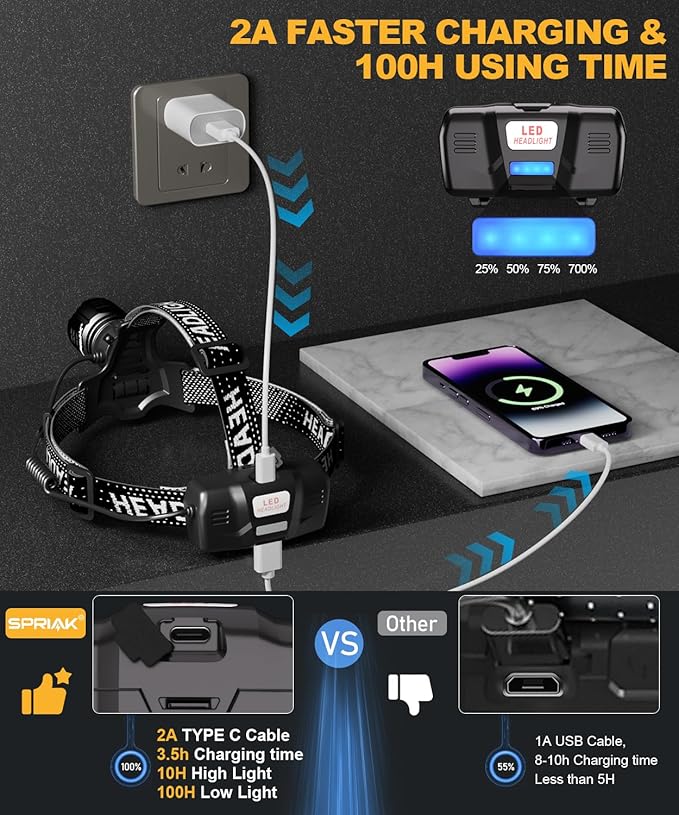 High Lumens LED Headlamp& 100H Using Time, USB Rechargeable Head lamp, 90° Adjustable Widebeam Motion Sensor Head Light with 5 Modes,Zoomable for Camping Running Hiking,Hard Hat Headlamps 4pc