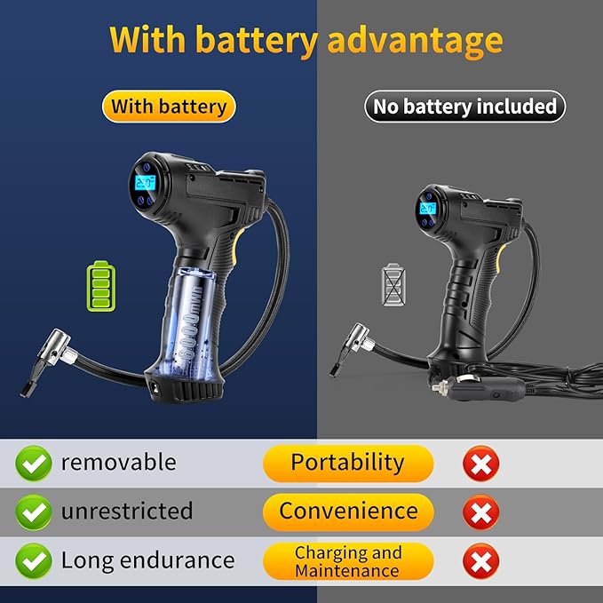 Digital Tire Inflator with LED Flashlight,150PSI Portable Air Compressor for Car Tires,12V Auto Pump for Cars, Motorcycles, Bikes, and Sports Balls