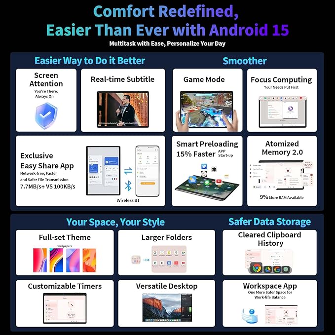 Android 15 Tablet, 2025 Upgraded 11 inch Android Tablets with Keyboard, 24GB+256GB+2TB Expand, Support Face Unlock+18W Fast Charging, Octa-Core CPU,Dual WiFi6, Dual Camera,8000mAh Battery, Green