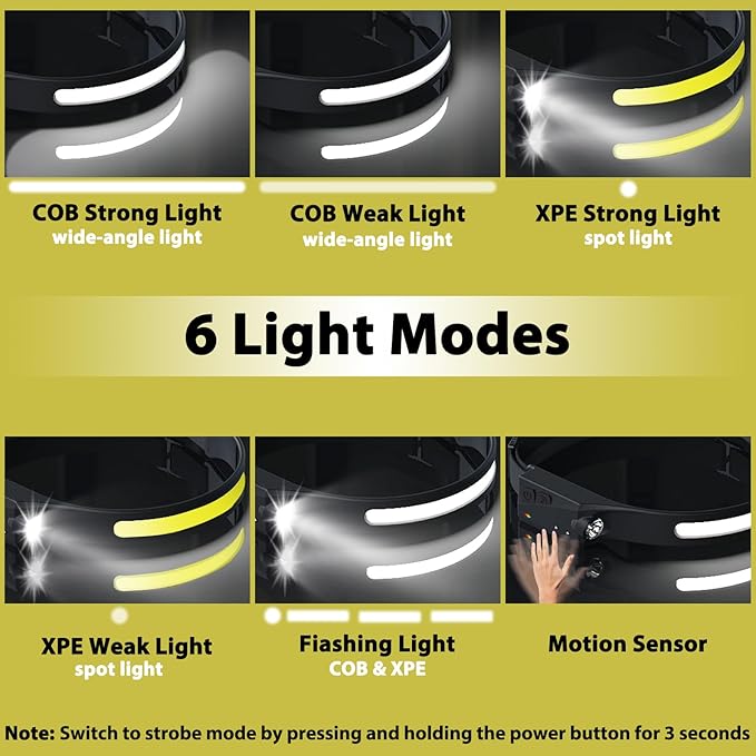 Rechargeable Headlamp 3PCS, 230° Wide Beam Head Lamp, Motion Sensor LED Headlamp Rechargeable, 6 Mode Headlamps for Adults, Bright Head Lights for Forehead, Hard Hat Headlight