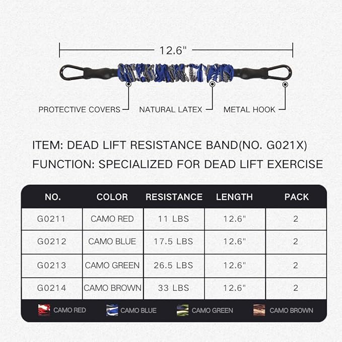 INNSTAR Cable Handles Gym Equipment, Resistance Band Handles with Solid ABS Core Grips, D Handle Cable Attachment, Heavy Duty Exercise Handles, Cable Machine Handles