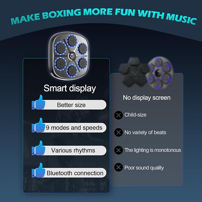 Smart Music Boxing Machine for Adults and Kids, Wall-Mounted Interactive Trainer with LED Display, 9 Modes & 9 Speeds, Perfect for Home Stress Relief,Fitness Gifts for Teen Boys