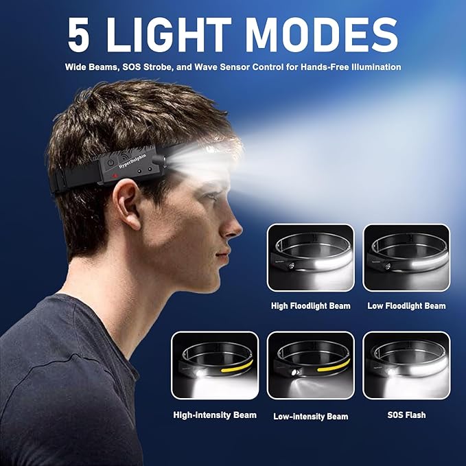 Headlamp Rechargeable, LED Waterproof Headlight for Adults, 230° Headband Light Forehead, USB Head lamp Band, 350 Lumen Super Bright, 5 Modes, Comfortable for Running,Fishing,Hiking