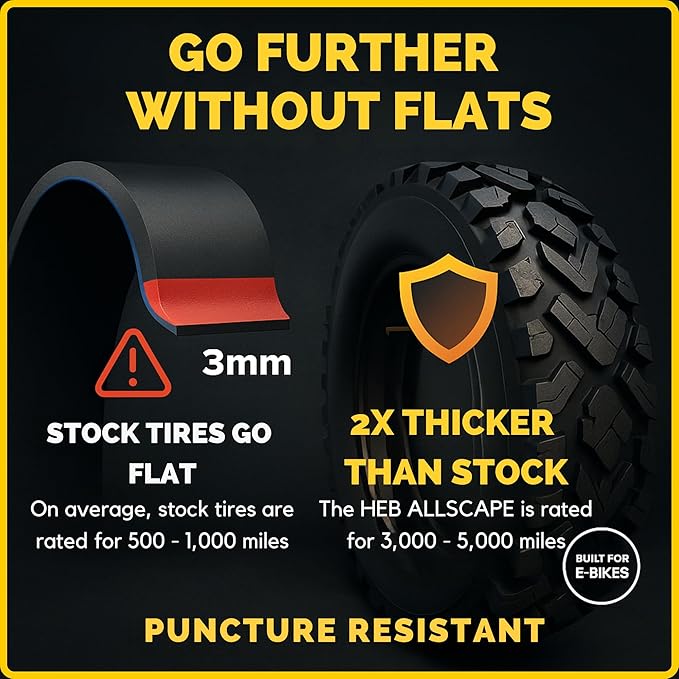 Allscape 20x4.0 Fat Tire E-Bike Tires – Heavy Duty 20 Inch Bike Tires for Electric Bikes & Mountain Bikes, All-Terrain Grip, Puncture Resistance, Trail Ready – 2 Pack – USA Customer Support