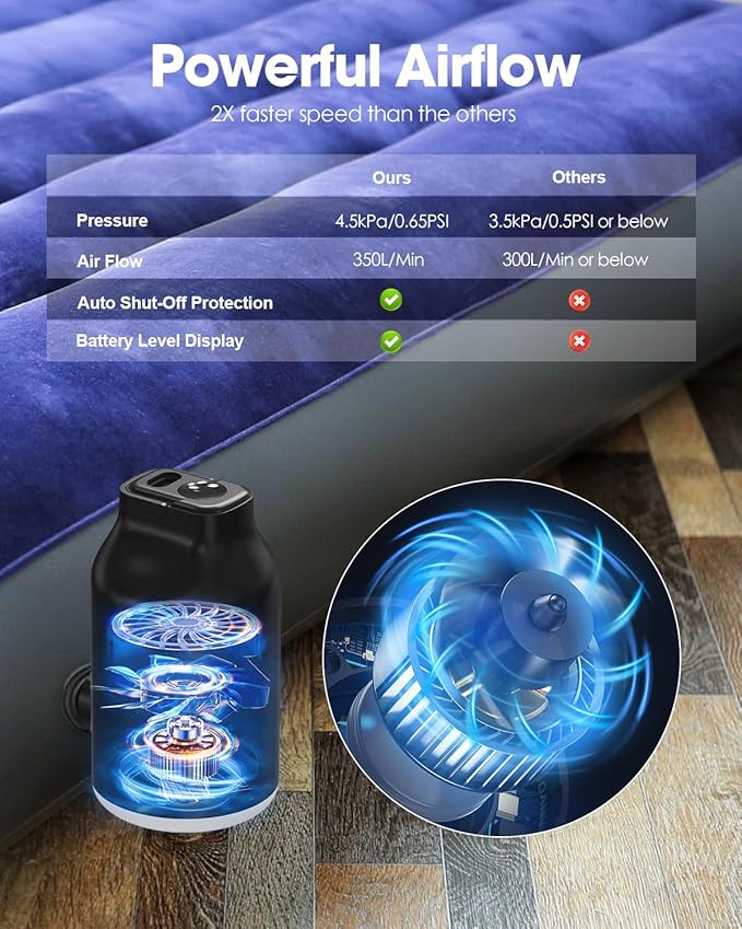 Mini Portable Air Pump for Inflatables - Compact, Rechargeable, Fast Inflation & Deflation with 5 Nozzles, LED Light, Auto Shut-Off for Air Mattresses, Air Pillows, Swimming Rings