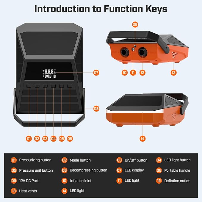 50PSI Paddle Board Pump Electric Portable, SUP Pump for Paddleboard Car Tire with Auto-Off & Deflation Function, 12V DC Car Connector for Stand Up Paddle Boards Kayaks Boats Mattresses Auto Tyre Bike