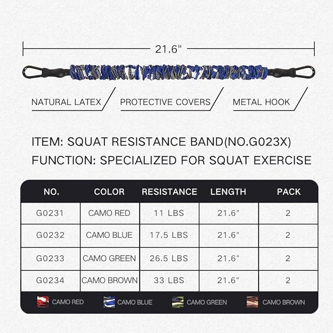 INNSTAR Cable Handles Gym Equipment, Resistance Band Handles with Solid ABS Core Grips, D Handle Cable Attachment, Heavy Duty Exercise Handles, Cable Machine Handles