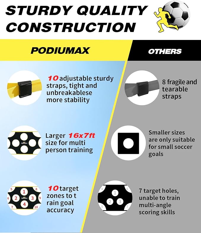 PodiuMax Soccer Goal Target Net with 10 Scoring Zones, 16x7 FT Adjustable Soccer Training Aide, Practice Shooting and Passing Accuracy, Portable Football Accessories