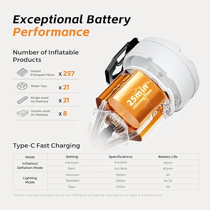 FLEXTAILGEAR Max Pump 3 Air Pump for Inflatables, 5Kpa Portable Air Pump, 500L/min Air Mattress Pump with Camping Light, Electric Pump for Inflatable Pillows Swim Rings Air Mattresses Air Bed Boats