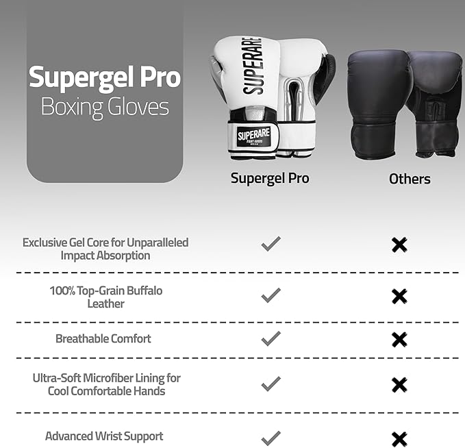 Superare Supergel Pro Boxing Gloves with Strap Closure Hook and Loop for Boxing, Sparring, Training, Kickboxing, and Bag Work, Sleek MMA Gloves, Black and White Design