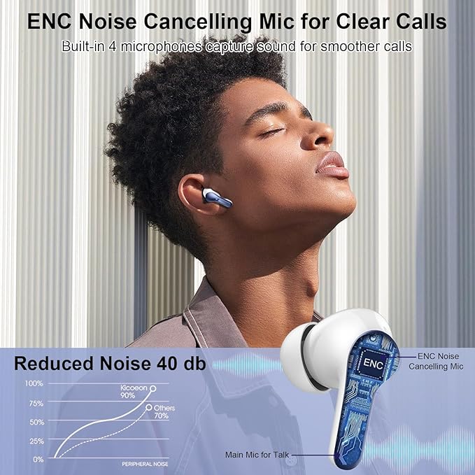 Wireless Earbuds, Bluetooth Headphones 5.4 HiFi Stereo Ear buds with ENC Noise Cancelling Mic, 40H Bluetooth Earbuds with Dual LED Display Charging Case, IP7 Waterproof Earphones for Android iOS, Blue