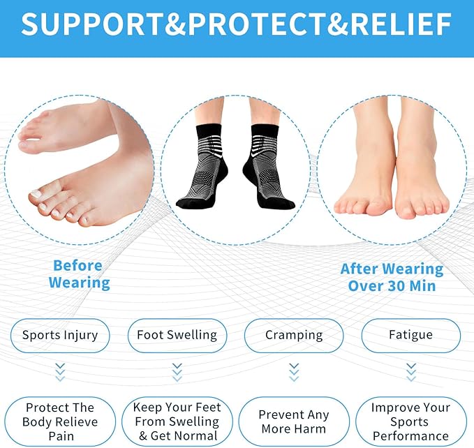 IRAMY Compression Ankle Support Socks Coolmax Wicking Cushioned Athletic Plantar Fasciitis Relief Men Women 2/3/6 Pairs