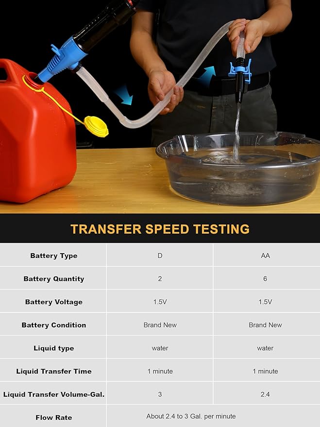 SMART JERRY - Battery Operated Fuel Pump | Electric Oil Transfer Pump for Gasoline, Diesel, Water, Transmission | 3 GPM Hand Pump with Locking Clip, Water Siphon Pump