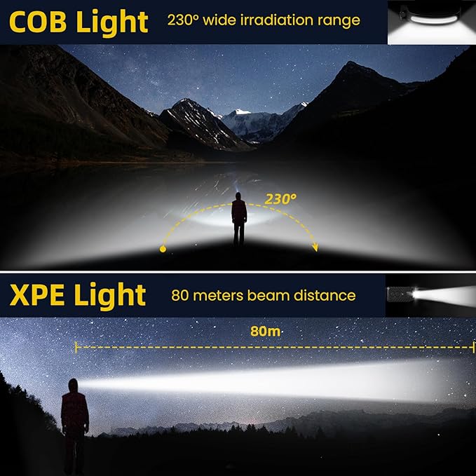 Rechargeable LED Headlamp,COB230° Wide Light Headlamps, 5 Modes of Lightweight Headlamp with Motion Sensors, Type-C USB Charging Headlamps,Suitable for Night Running, Night Fishing, Cycling, Camping.