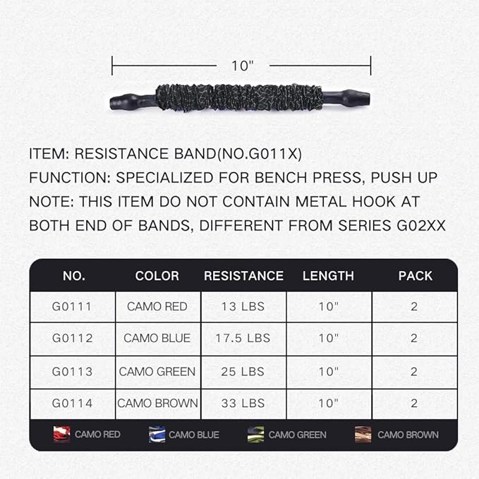 INNSTAR Cable Handles Gym Equipment, Resistance Band Handles with Solid ABS Core Grips, D Handle Cable Attachment, Heavy Duty Exercise Handles, Cable Machine Handles
