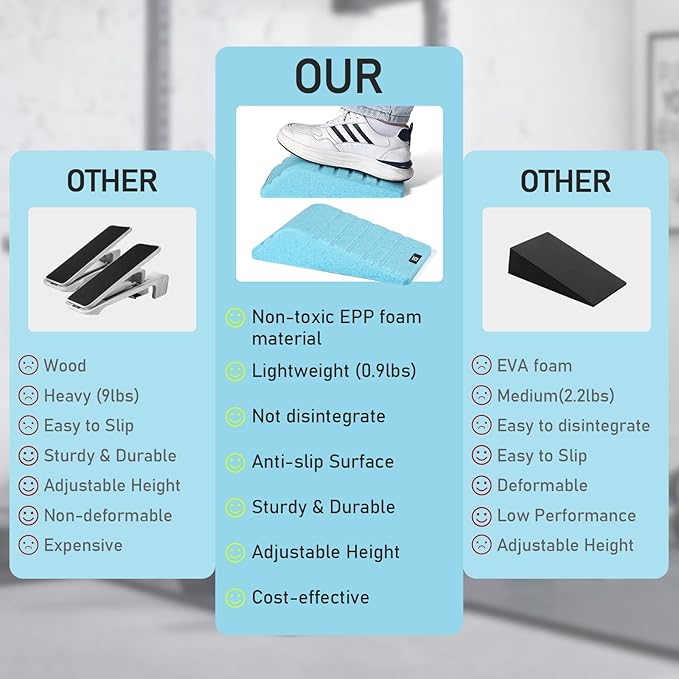 Squat Wedge Block 2PCS Non Slip Professional Ramp - 550 LBS Weight Capacity - Slant Board for Calf Stretching - Calf Stretcher Slant Board - Yoga Blocks