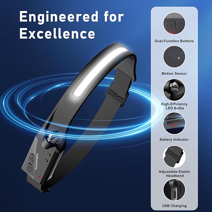 (2-Pack) Rechargeable LED Headlamp, 350 Lumens, Waterproof, 5 Lighting Modes Adjustable, Lightweight Design