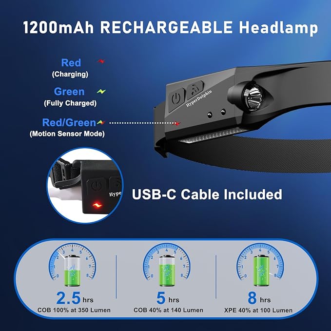 Headlamp Rechargeable, LED Waterproof Headlight for Adults, 230° Headband Light Forehead, USB Head lamp Band, 350 Lumen Super Bright, 5 Modes, Comfortable for Running,Fishing,Hiking