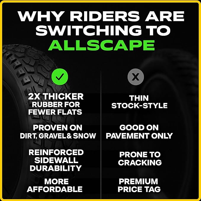 Allscape 20x3 Fat Bike Tires – Heavy Duty 20 Inch Fat Tire for MTB & EBikes, Durable All-Terrain Directional 2X Thicker Than Stock Tires – 1 Pack – USA Customer Support