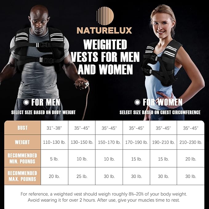 Weighted Vest Men or Women - 5/10/15/20/25/30lbs Weights with Reflective Stripe, Weighted Vest for Workout Equipment for Strength Training Running - Walking Weight Loss